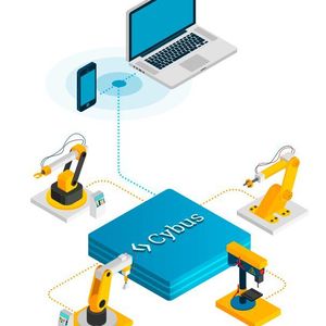 Cybus erweitert seinen IIoT Edge Hub um Konnektoren für die Interaktion mit Maschinensteuerungen von Siemens Sinumerik und Heidenhain. 