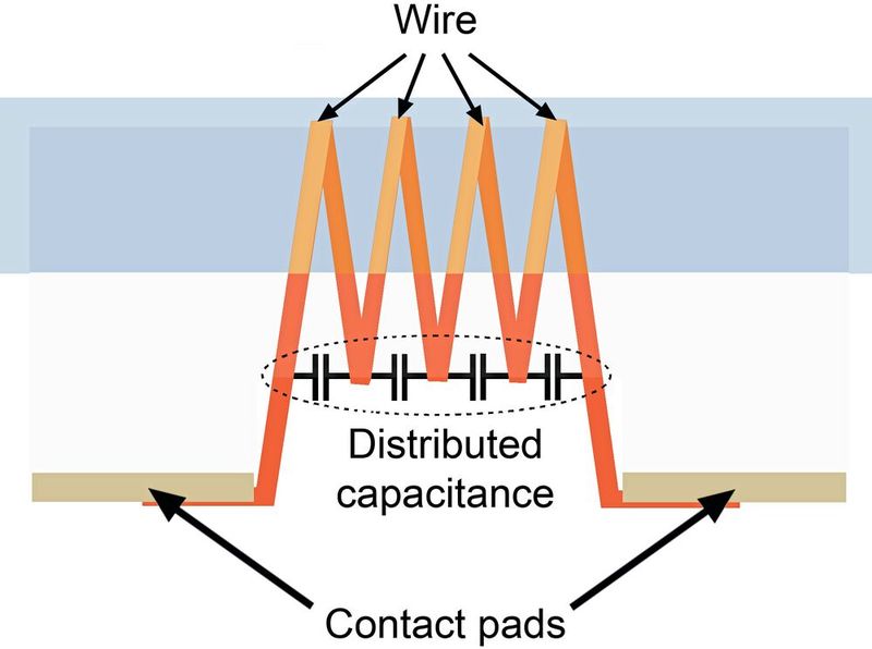 Bild 3: Schematische Darstellung einer HF-Induktivität. Parallele Drähte wirken wie Elektroden eines Kondensators und erzeugen eine verteilte Kapazität. (Bild: Würth Elektronik eiSos)