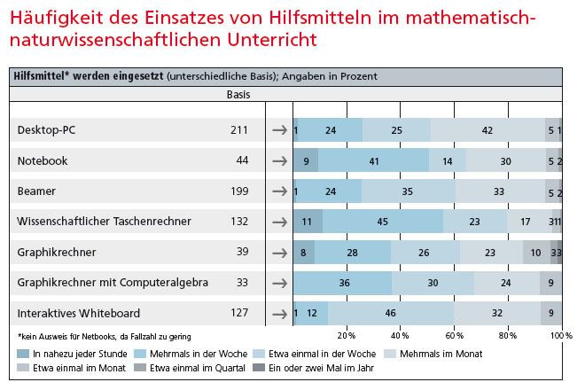 Der Aufwand, die in nur einigen Räumen stationär vorhandenen Hilfsmittel zu verwenden, scheint in vielen Fällen zu groß zu sein, während mobile Hilfsmittel flexibel eingesetzt werden können. (Archiv: Vogel Business Media)