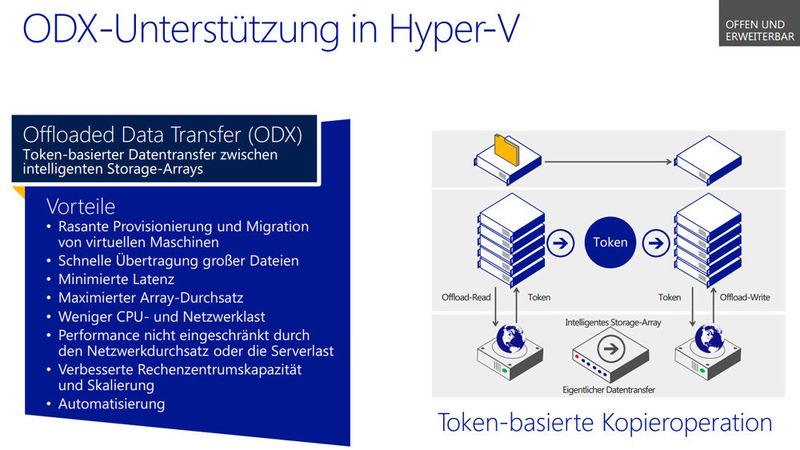 Abbildung 4: Windows Server 2012 unterstützt Offloaded Data Transfer (ODT). (Bild: Microsoft)