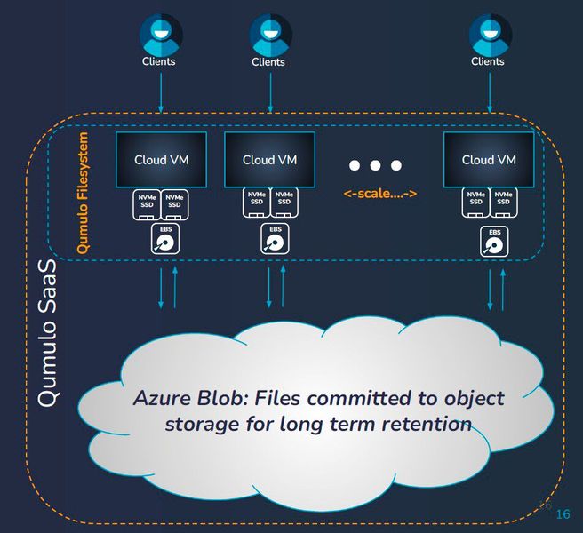 Der Aufbau von Azure Native Qumulo soll für hohe Leostung bei niedrigen Kosten sorgen. (Bild: Qumulo)