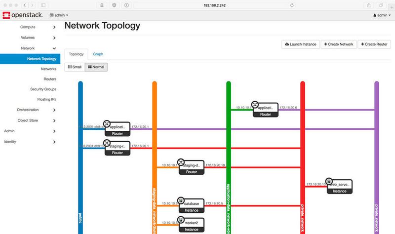 Im Screenshot ist ein Netztwek visualisiert.  (OpenStack Foundation)