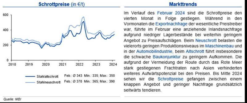  (Quellen:siehe Grafik)
