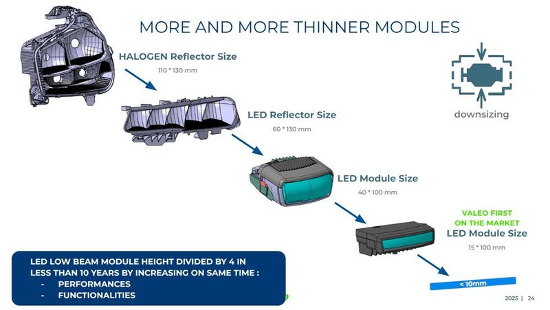 Valeo demonstrierte in Bobigny nicht nur seine Produkte, sondern zeigt im Testtunnel und bei nächtlichen Testfahrten, seine Scheinwerfer-Technologien in den Bereichen Adaptive ADB, HD, Bi-LED oder vertikale Ausrichtung.  (Bild: Valeo)