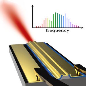 Der Laser sendet Licht mit ganz speziellen spektralen Eigenschaften aus.