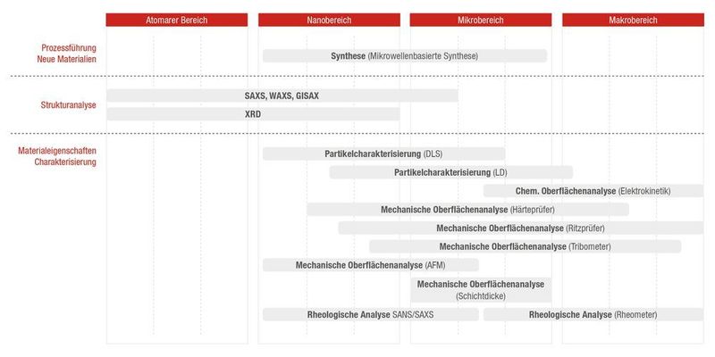 Abb. 3: Das Instumentenportfolio von Anton Paar (Anton Paar)