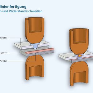 (Dr. Th. Franz / VW)