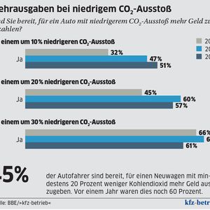 (Quelle: BBE/»kfz-betrieb«)