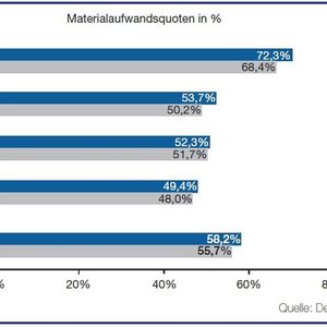 (Quelle: Conmoto Consulting Group)