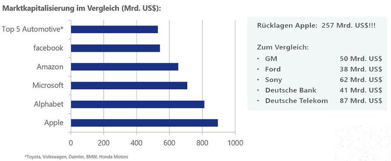 Diese Zahlen zur Marktkapitalisierung legte Béla Waldhauser, CEO der Telehouse Deutschland GmbH, vor.  Er leitet die Eco-Kompetenzgruppe Datacenter Infrastruktur.  (Telehouse)