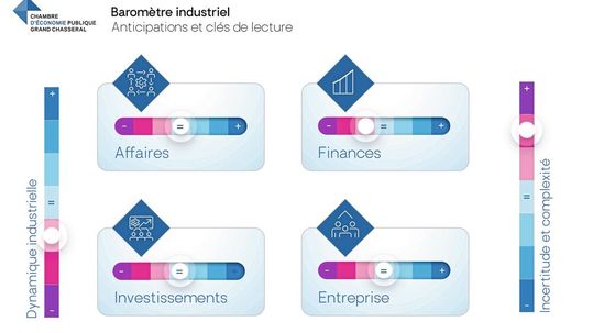 De nombreuses entreprises estiment qu’il est temps de réviser certains fondamentaux de la politique économique nationale et d’établir une vision industrielle pour la Suisse tenant compte des PME.(Source :  CEP)