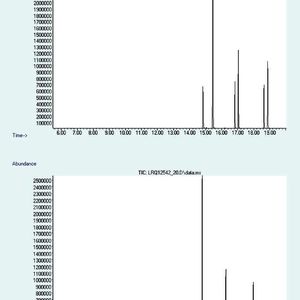 2	 GC/MS-Chromatogramm einer Mischung von Fettsäuremethylestern nach automatisierter Probenvorbereitung mit der MPS-Prepstation. Peaks in der Reihenfolge ihrer Elution von links: Methylmyristat (deuteriert), Methylmyristat, 1-Bromtetradecan (interner Standard), 
Methylpalmitat (deuteriert), Methylpalmitat, Methylstearat (deuteriert), Methylstearat.