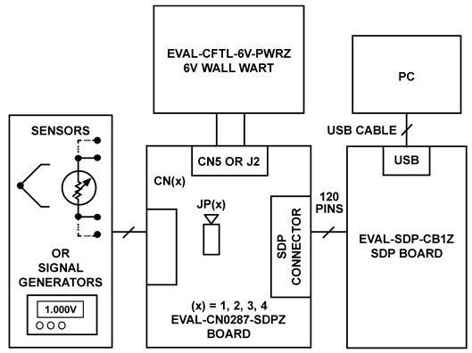 Bild 10: Blockdiagramm des Testaufbaus (Analog Devices, Inc.)