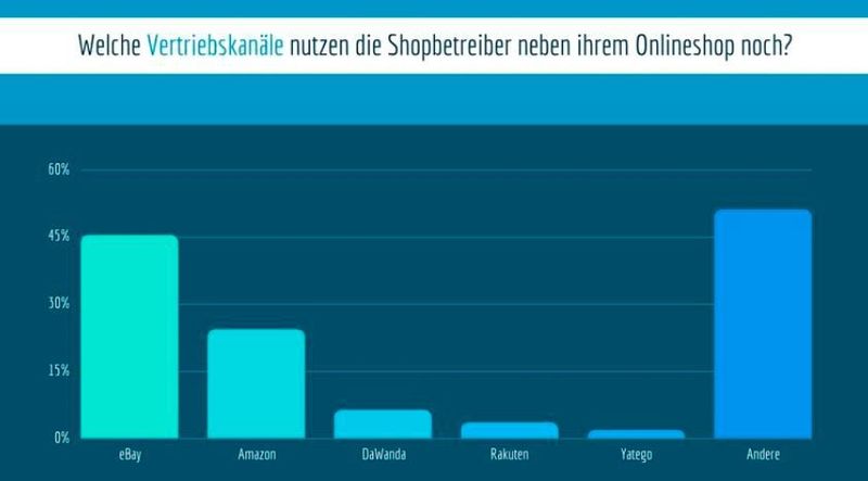  (Gambio)