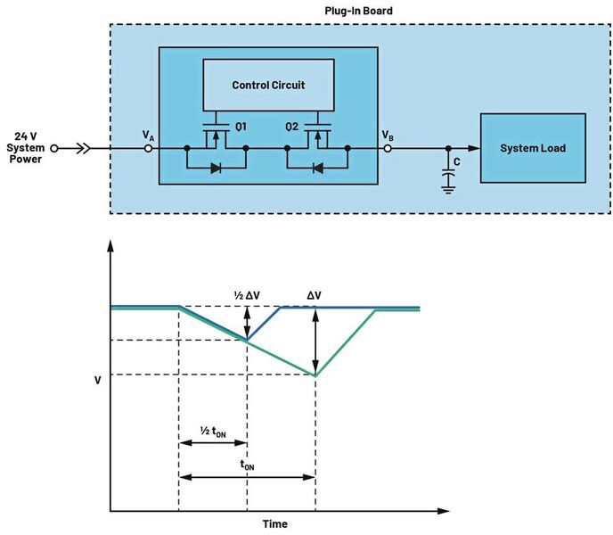 Bild 4: Ein System mit einem Erhaltungskondensator (oben) sowie der Spannungsverlauf am Kondensator abhängig von tON im Überspannungsfall (unten). (Bild: Analog Devices)