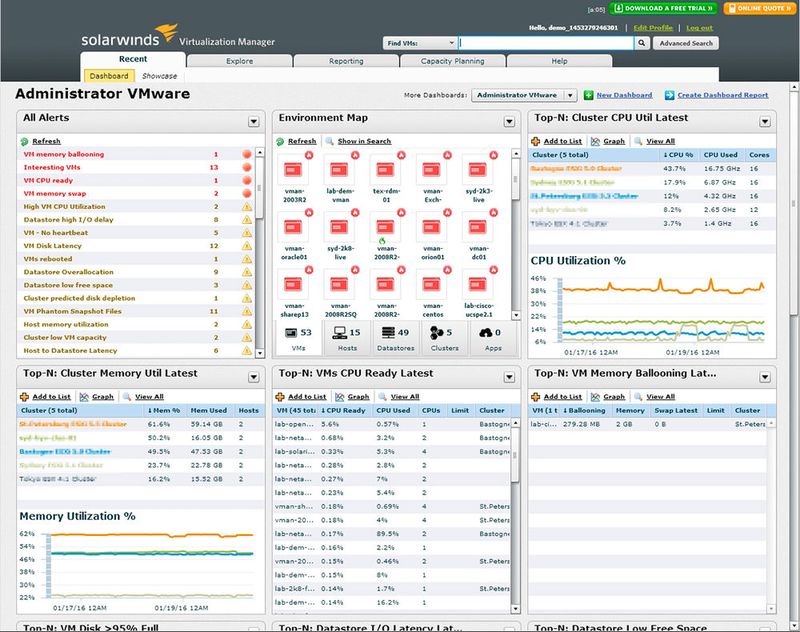 Solarwinds Virtualization Manager bietet eine Web-Oberfläche zur Verwaltung der vSphere-Umgebung.