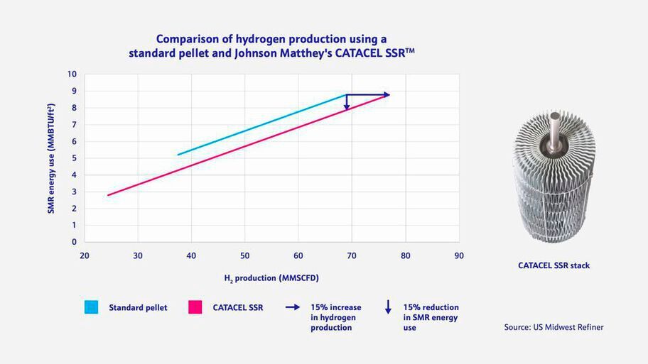 Catalyst Boosts Efficiency and Cuts Energy Use for Hydrogen Production
