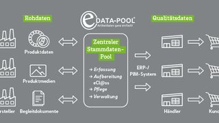 Der VTH-eDta-Pool.png (IFCC GmbH)