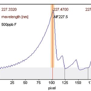 Abb. 2: Wellenlängenaufgelöstes Molekülabsorptionsspektrum von AlF in der Umgebung von 227,47 nm; Injektion von 10 ng F. 