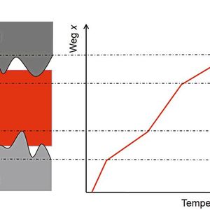 Bild 3: Thermischer Widerstand des TIM als Summe des Bulkwiderstands Rth,Bulk und der beiden  Kontaktwiderstände Rth,K1,2.(Bild:  ZFW Stuttgart)