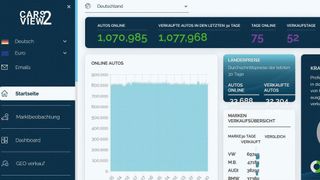 Das Dashboard zeigt, wie viele Gebraucht­wagen in den einzelnen Ländern verfügbar sind. (Bild: Cars2view)