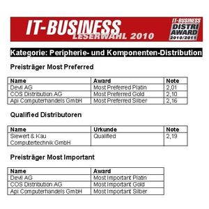 Peripherie- und Komponenten-Distribution: Award- und Qualified-Gewinner
