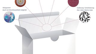 Fit für die EU-Fälschungsrichtlinie mit den passenden Sicherheitmerkmalen (Bild: Edelmann)