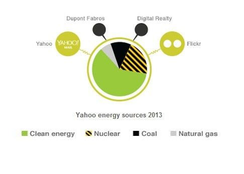  (Greenpeace USA)