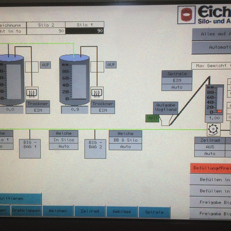 Automatisierungskonzept: Steuerungstechnik rationell und individuell – angefangen von Steuerungen in konventioneller Technik bis hin zur voll automatisierten Siloanlage mit Visualisierungen und Anbindung an übergeordnete (Leit-) Systeme 