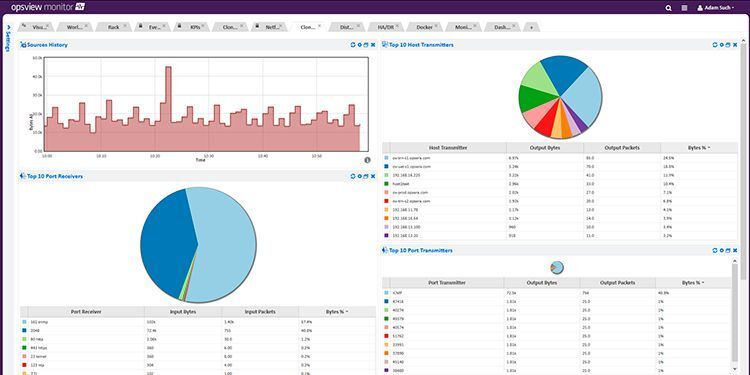 Ip Monitor Ops View Top 35 Monitoring-Tools || Bild 26 / 36