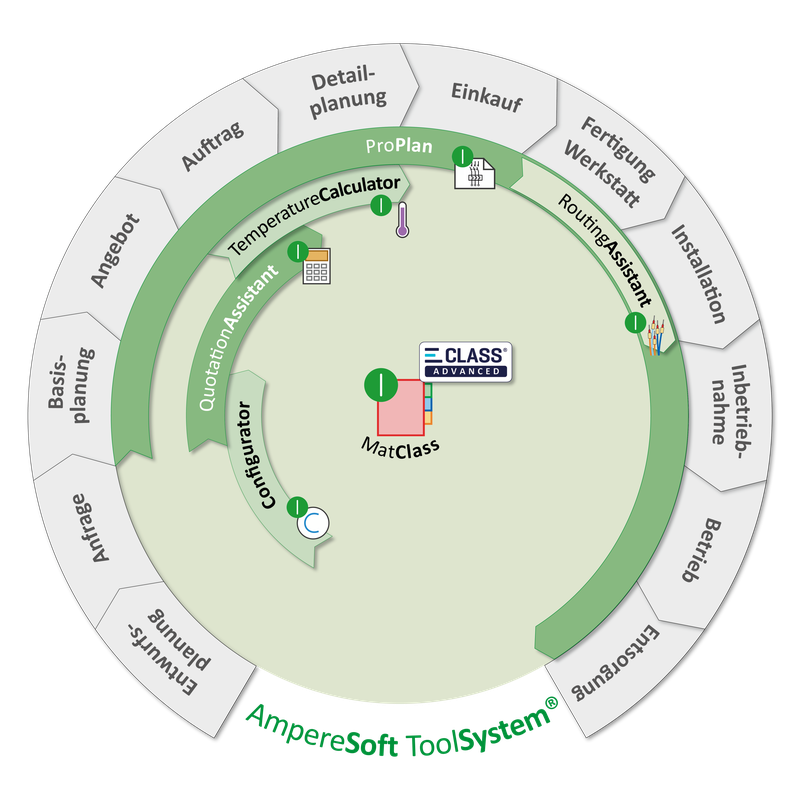 (Quelle:  AmpereSoft)