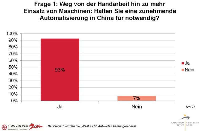  (Bild: Fiducia)