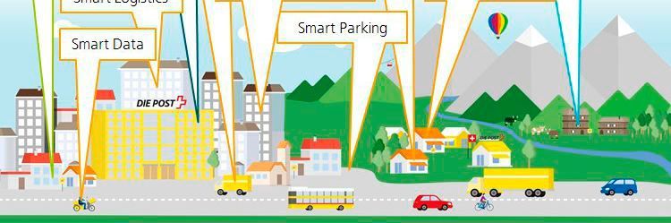 Neue Geschäftsmodelle durch das Internet der Dinge(https:  //twitter.com/swisspostnews_d)