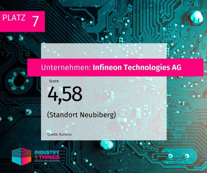  (Bild: Industry of Things)