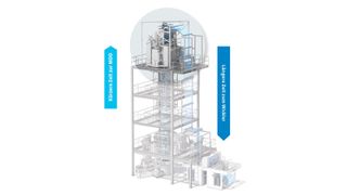 So sieht die Folienherstellung mit der Reifenhäuser-MDO-Technik EVO Ultra Stretch prinzipiell aus. Das Besondere ist, dass das Verstreckungssystem direkt am Abzug der Extrusionsanlage platziert ist. Das hat die prozesssichere Herstellung der extra dünnen 18-Mikrometer-PE-Folie unterstützt. (Bild: Reifenhäuser)