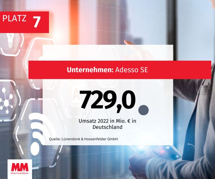  (Bild: MM Maschinenmarkt)