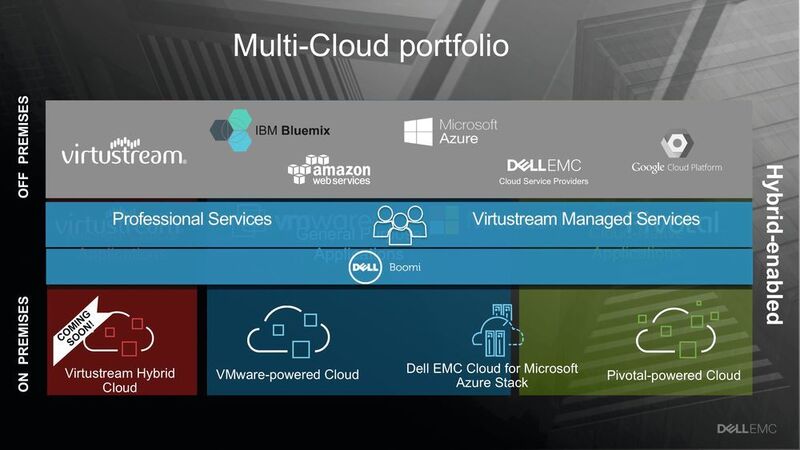Multi- und Hybrid-Cloud-Modelle entwickeln sich weiter und stellen Cloud-Computing-Funktionen in den verschiedenen Stadien der Datenverarbeitung bereit, um den jeweils spezifischen Anforderungen optimal zu entsprechen. (Dell)