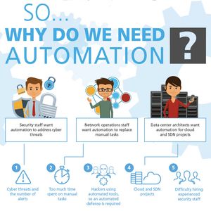 Die Sicherheitsspezialisten von AlgoSec heben ganz besonders hervor, dass auch der Bereich der Netzwerksicherheit von der Automatisierung profitieren kann.(Bild:  AlgoSec)