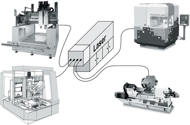 Bild 7: Kombimaschinen – 1 Laser für verschiedene Maschinen. (IWF ETH)