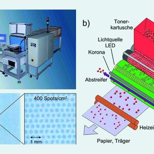 Abb. 2  (a) Der Peptidlaserdrucker mit 20 hintereinander ausgerichteten Druckwerken. (b) Einzelnes Druckwerk. (c) Eine Glasplatte (20 x 20 Quadratzentimeter), auf der mit einer Dichte von 400 spots pro Quadratzentimeter Aminosäuren aufgedruckt, gebunden und angefärbt wurden.