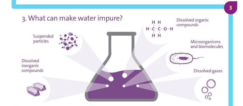 What can make water impure? (Elga Labwater)