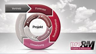 proRM aus dem Haus proMX ergänzt Microsoft Dynamics CRM um umfangreiche Projekt- und Ressourcenmanagement-Funktionen. (Archiv: Vogel Business Media)
