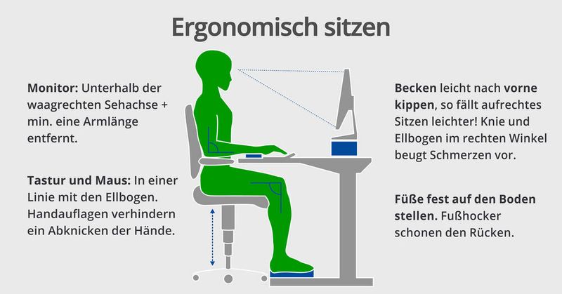 So sitzen Arbeitnehmer richtig. (Blitzrechner)