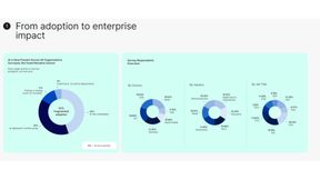 Der Einsatz von KI ist bereits weit in der globalen Halbleiterindustrie verbreitet. Allerdings in einem sehr fragmentierten und unausgewogenem Ausmaß. (Bild: HTEC)