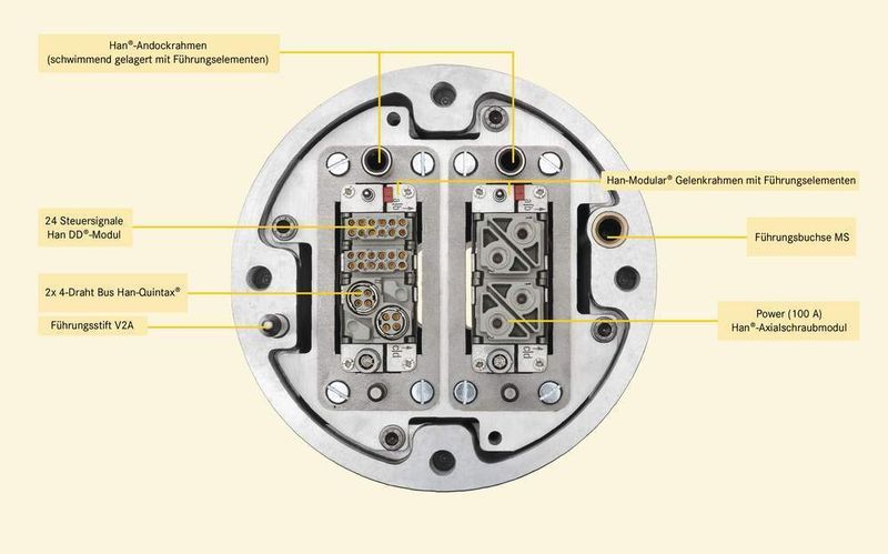 Ansicht auf Steckverbinder (Archiv: Vogel Business Media)