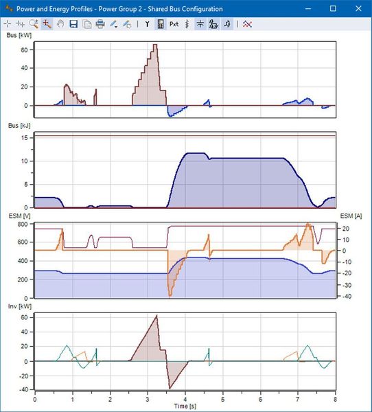 Die Darstellung des acht Sekunden langen Zyklus‘ zeigt das Ergebnis der Zusammenarbeit von Koch mit ControlEng: Die Integration der aktiven Energiemanagement-Systeme von Koch in das mächtige Auslegungs- und Simulationsprogramm SERVOsoft des kanadischen Herstellers ControlEng Corporation. (Michael Koch GmbH)