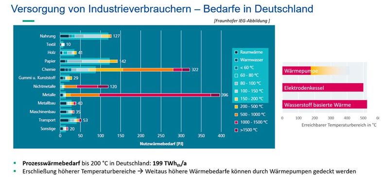 Abbildung 7: Von Web-Diensten bis HPC: Die „Xeon-6900“-Serie punktet in vielen Workloads mit bis zu 2,5-facher Effizienz gegenüber der vorherigen Generation, aber Thermal Throttling mit langer Post-AVX-Recovery ist weiterhin ein Problem. (Bild: Intel)