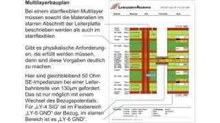 Bild 1: Dokumentation des starrflexiblen Lagenaufbaus (LA-Leiterplattenakademie GmbH)