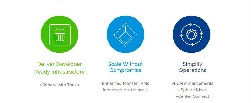 „vSphere 7.1“ bringt unter anderem „Monster-VMs“ und Mega-Cluster.  (© VMware / Matzer)