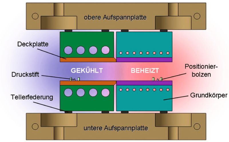 Versuchswerkzeug zur Verifizierung des in «Autoform-Thermosolver» hinterlegten thermisch-mechanisch-metallurgischen Modells. (Bild: Daimler/Autoform)